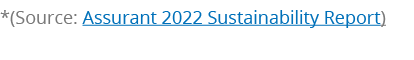 *(Source: Assurant 2022 Sustainability Report)