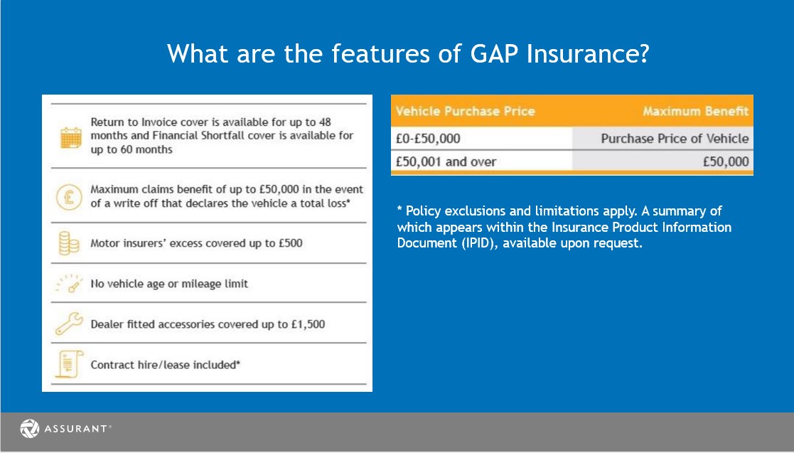 Different features of GAP insurance