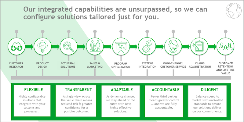 UKIntegratedCapabilities chart of integrated capabilities